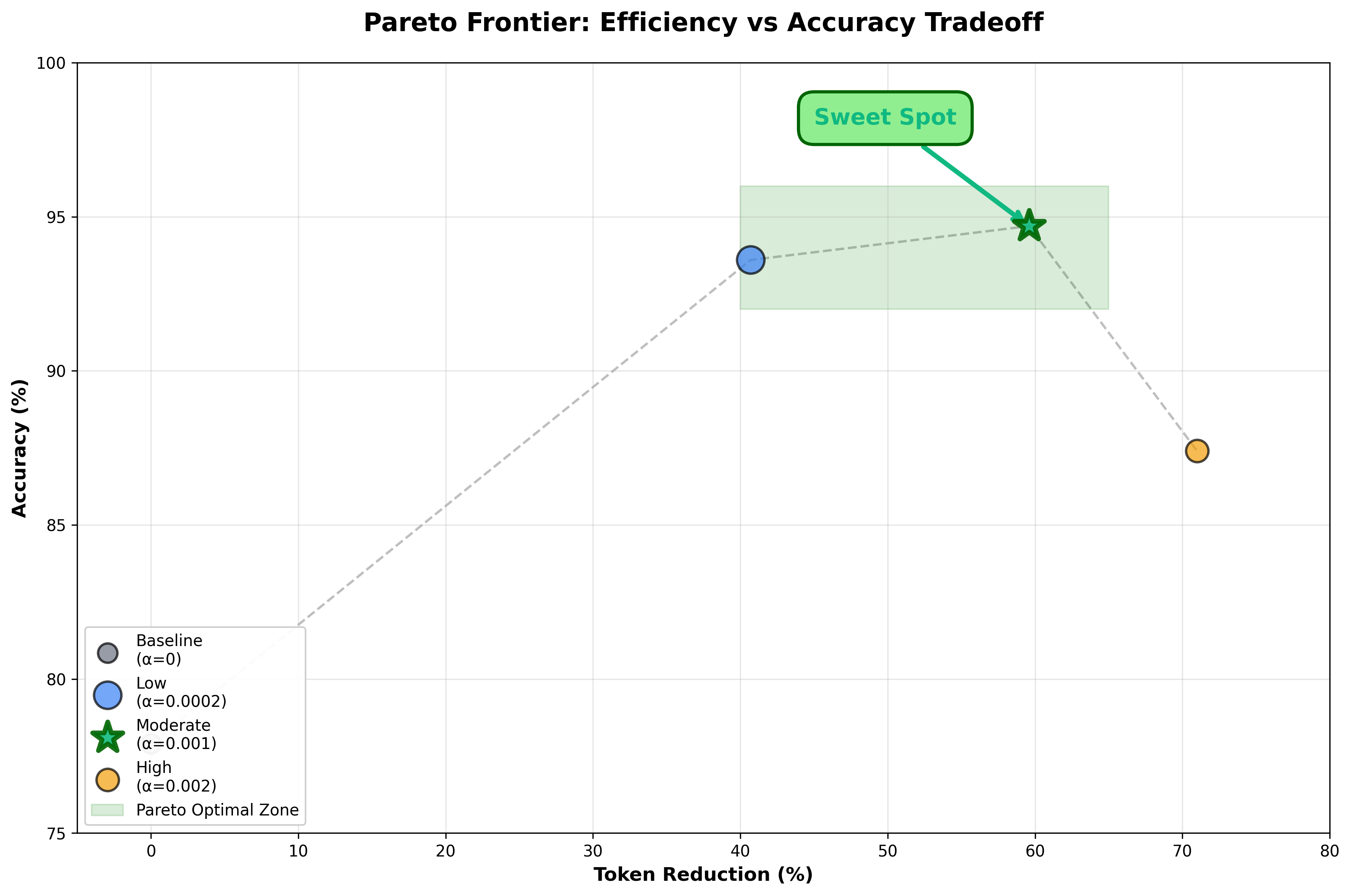 Pareto frontier