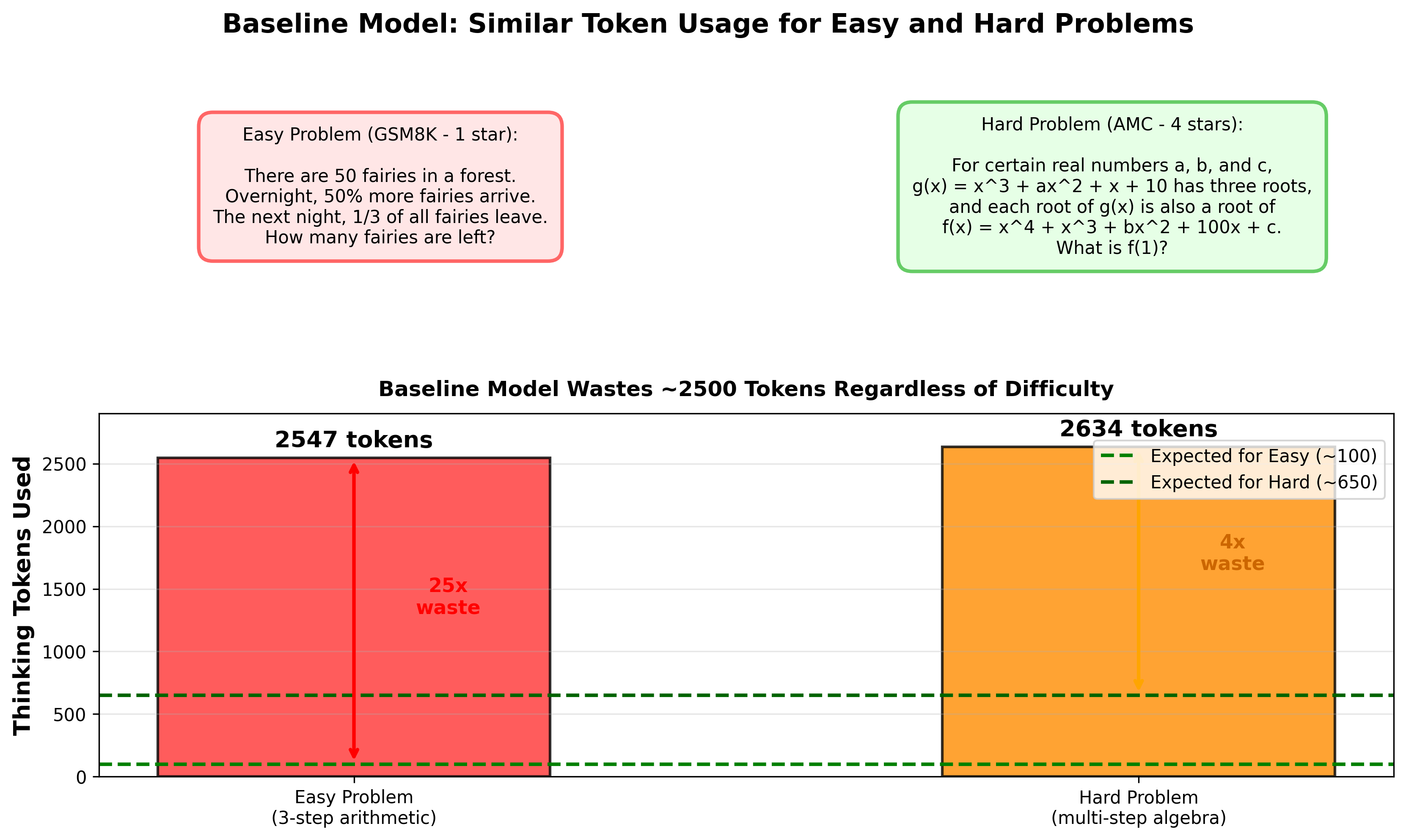 Pathology comparison visualization