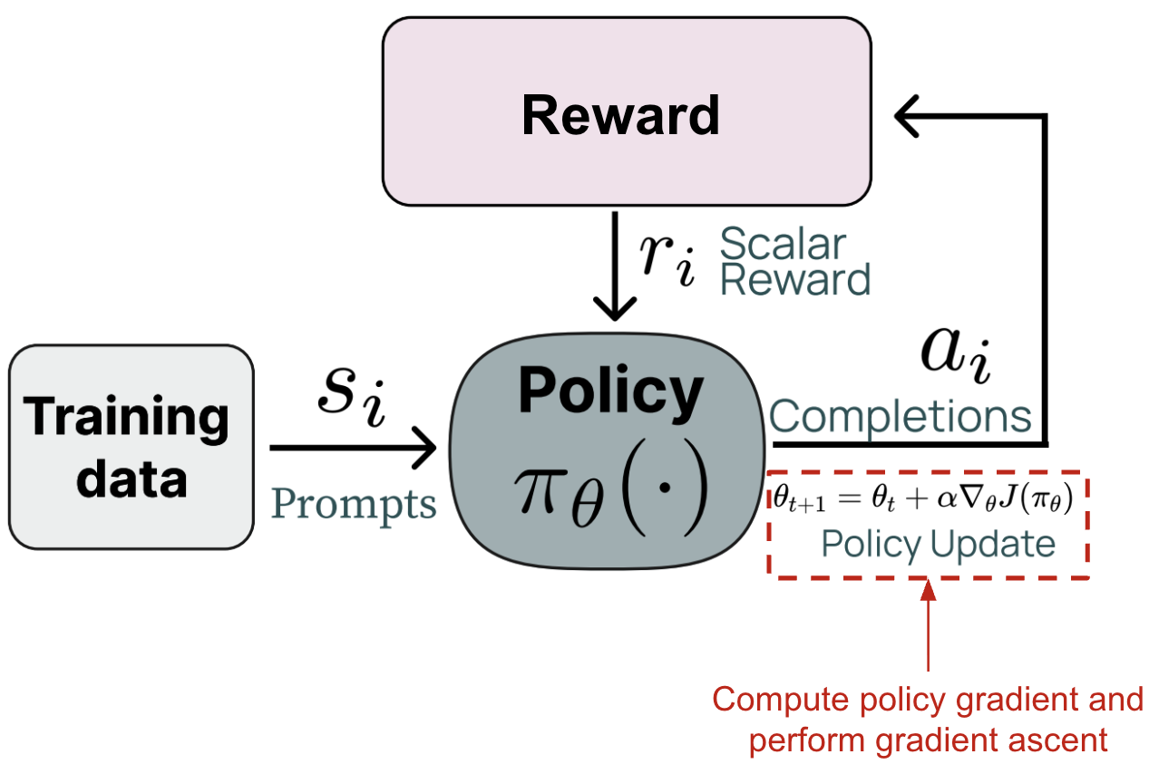 RLVR diagram