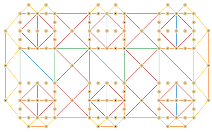 Network diagram visualization